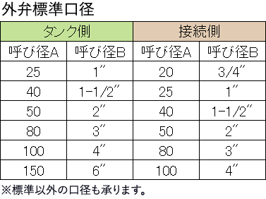口径
