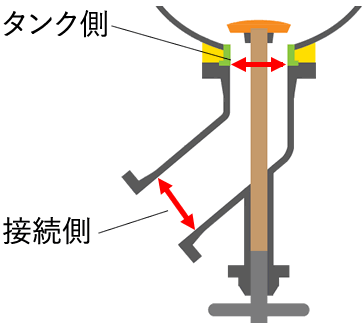 口径